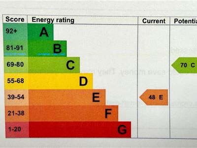 MAISONETTE ENERGY PERFORMANCE CERTIFICATE